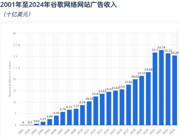 热丰网 微软广告业务宣布DSP停服，围墙花园阵营又壮大了？