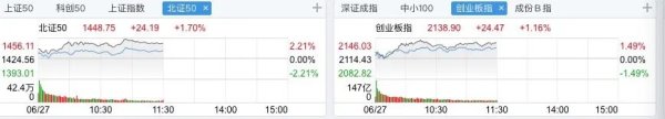 大鑫优配资讯 历史新高！市值激增千亿