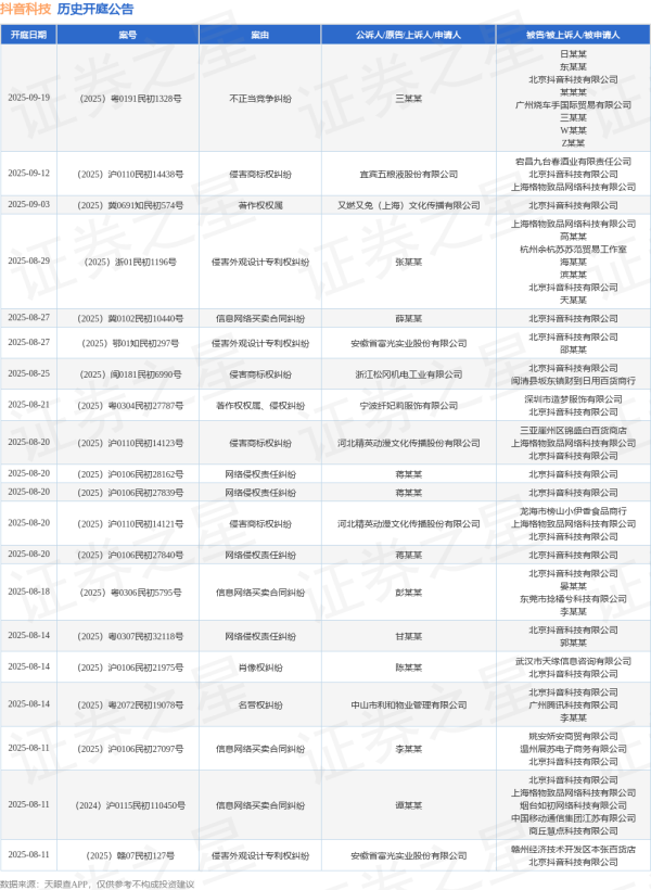 凤凰策略 抖音科技作为被告/被上诉人的1起涉及网络侵权责任纠纷的诉讼将于2025年7月1日开庭