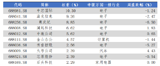 数据来源：Wind，华安基金，2025-6-30至2025-7-4