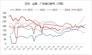 资料来源： Mysteel  东海期货整理