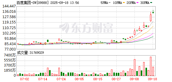 牛融网 百度集团：计划发行本金总额44亿元的优先票据